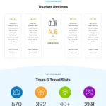 Travel Agency Website Design with Free VPS Web Hosting