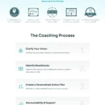 Life Coaching Website Design with Free VPS Web Hosting