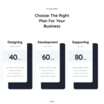 Digital Consulting Website Design with Free VPS Web Hosting