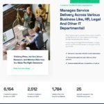 IT Service Website Design with Free VPS Web Hosting