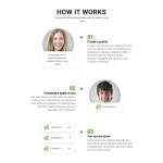 Online Job Website Design with Free VPS Web Hosting